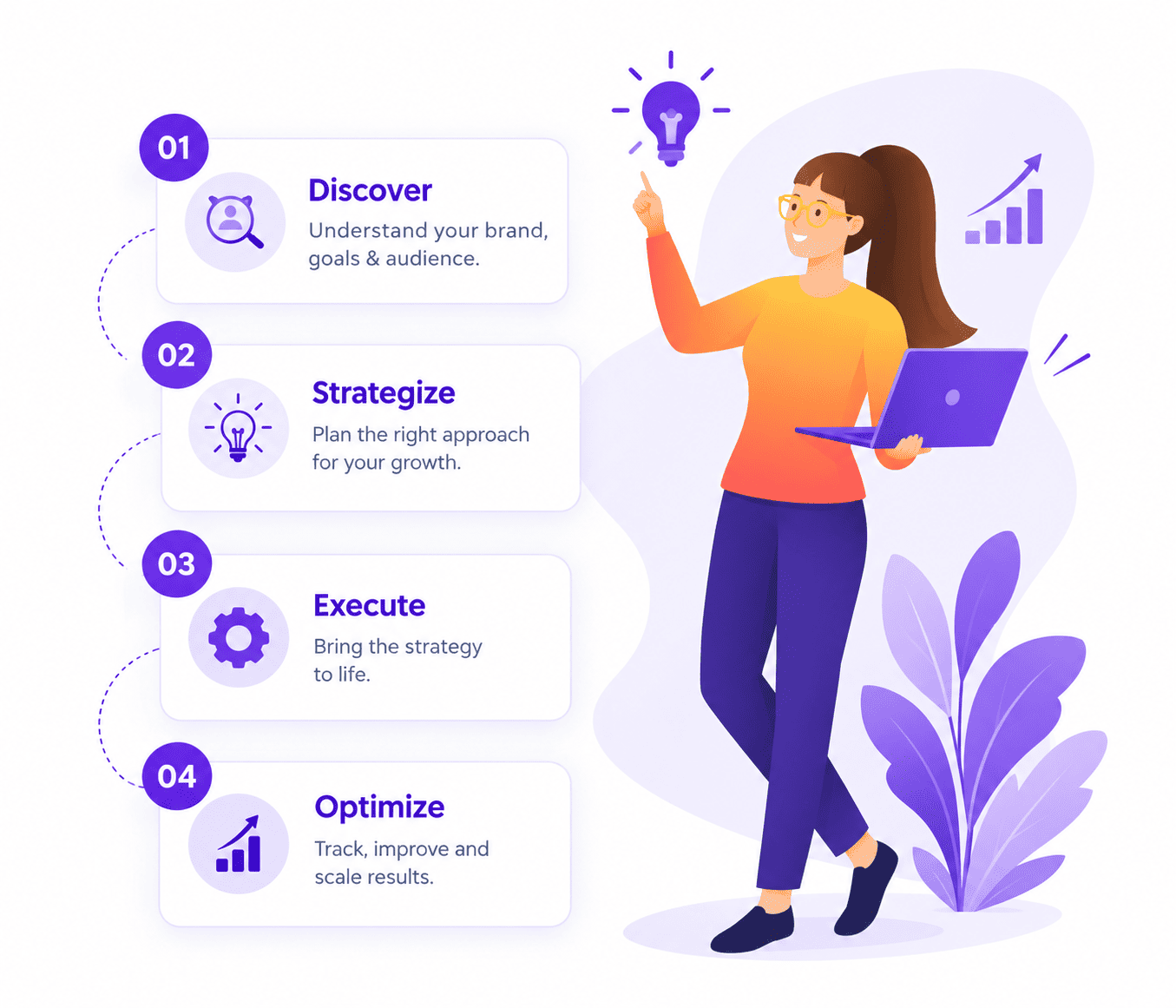 four step growth process infographic zero2reach digital marketing chennai